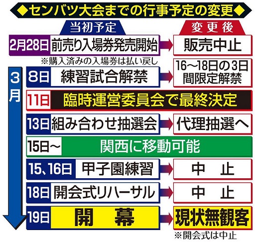 高野連 プロ野球スカウトの入場禁止を通達 各球団スカウトは テレビ観戦 スポーツ新書